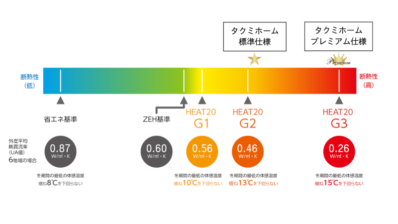 断熱
