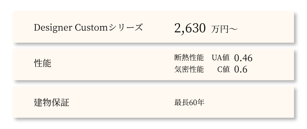 Designer Custom