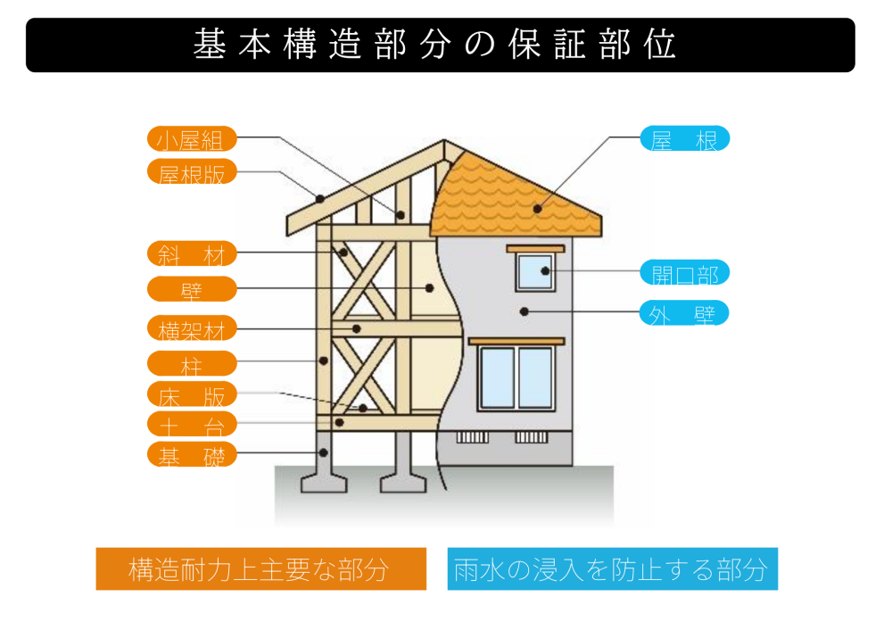 充実のアフターメンテナンス