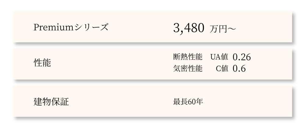 Premium
