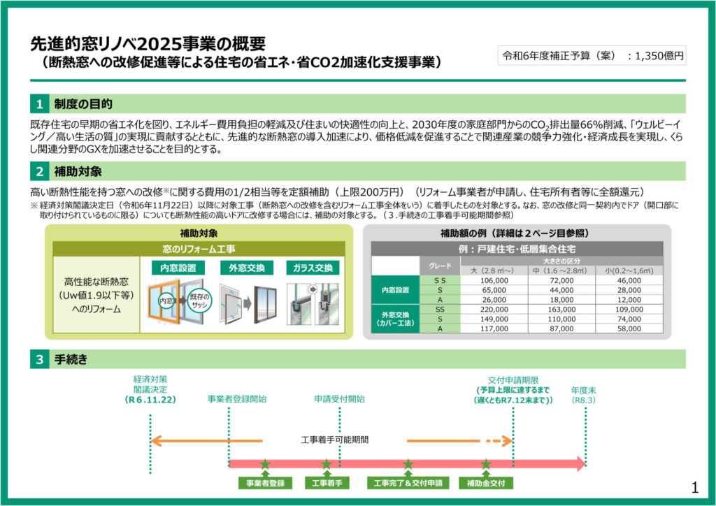 先進的窓リノベ2025概要